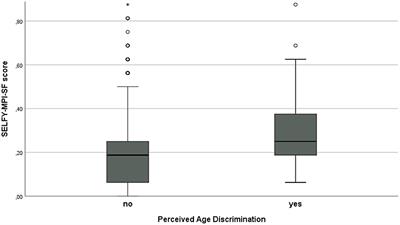 “Ageism” Is Associated With Self-Reported Multidimensional Frailty in Community-Dwelling Older Subjects: A Population-Based Study